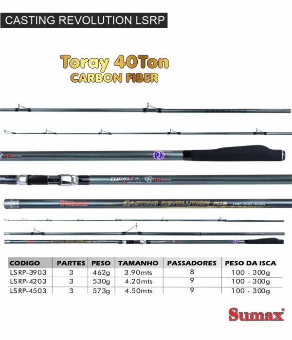 Caña Sumax Casting Revolution Plus, 4.20m