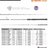 Caña Sumax Dragon Solid frontal 1,98 m, 10 - 20 libras