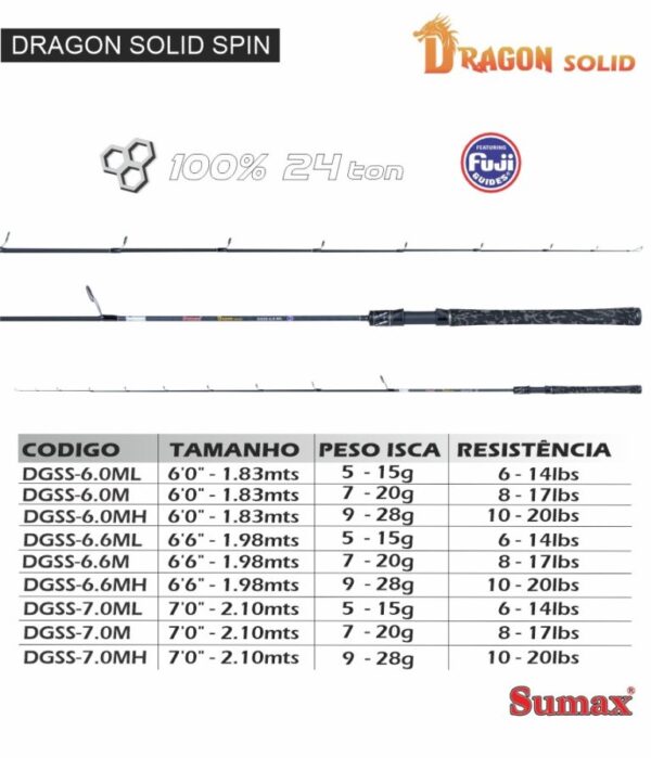 Caña Sumax Dragon Solid frontal 1,98 m, 10 - 20 libras