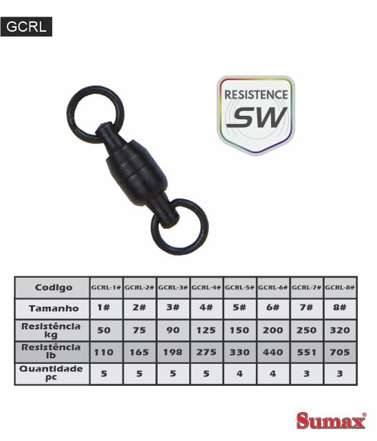 Girador Sumax – GCRL