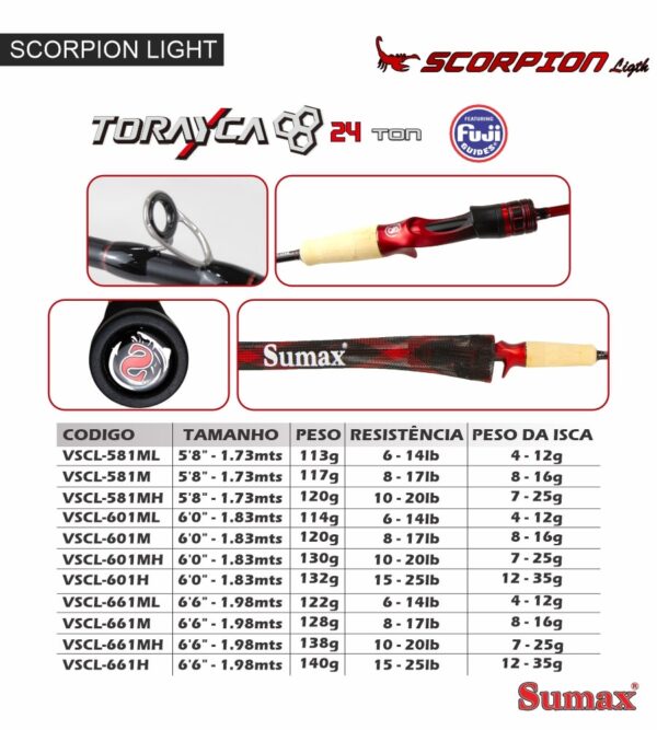 Caña Sumax Scorpion 1,83 m  6-14 libra